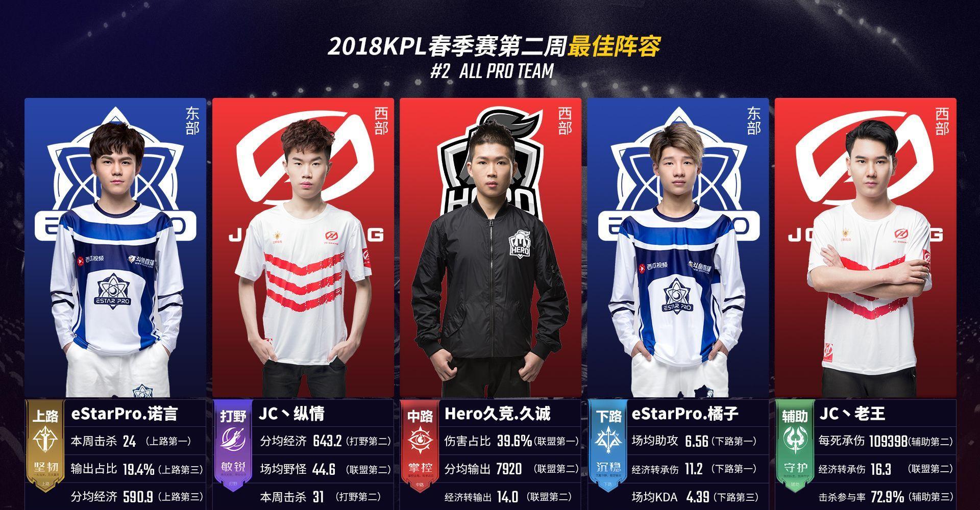 这意味着主 这意味着主